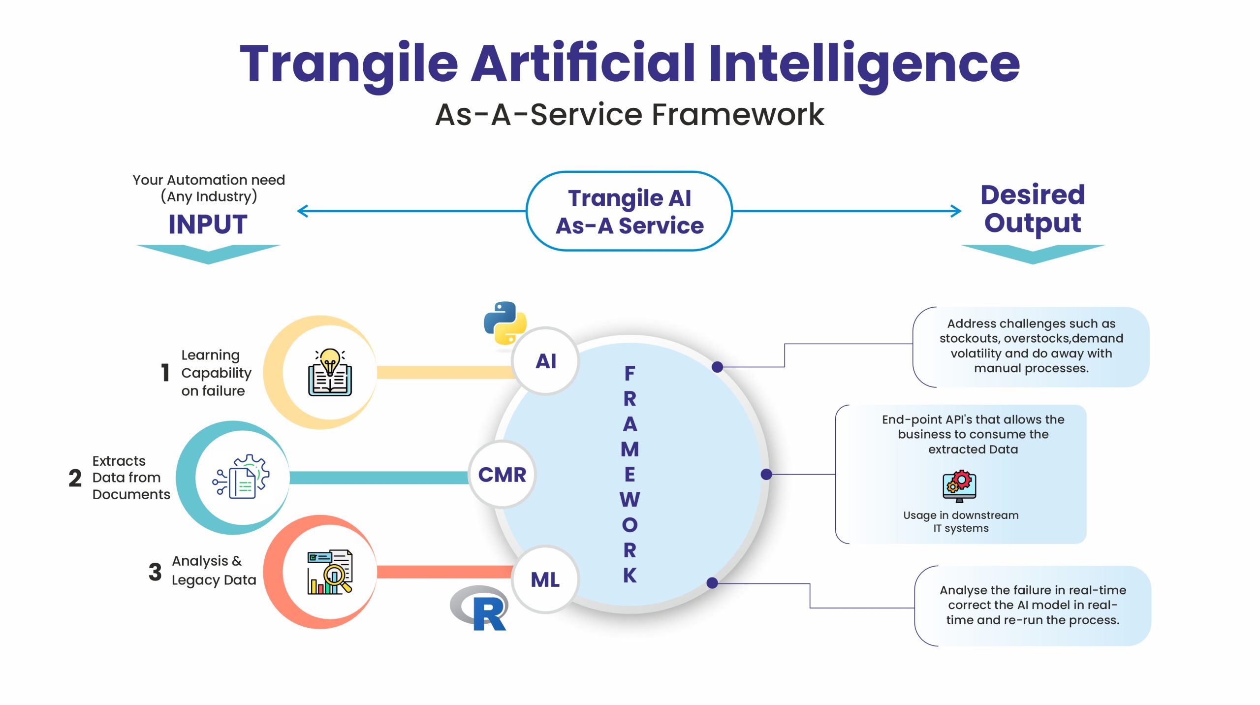 Trangile AI